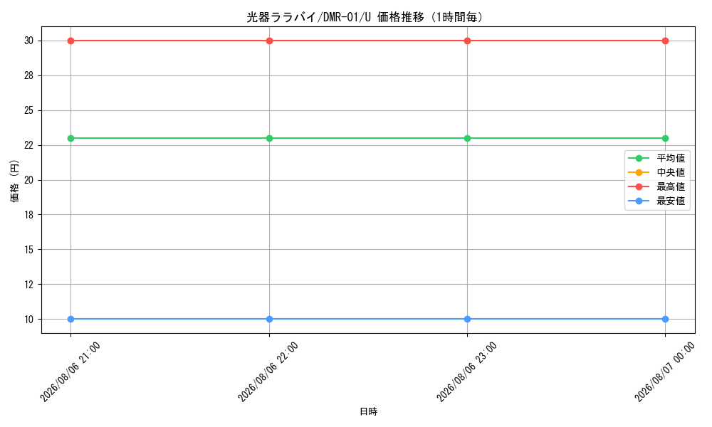 graph_card121223_series65493_rarity101855_hour