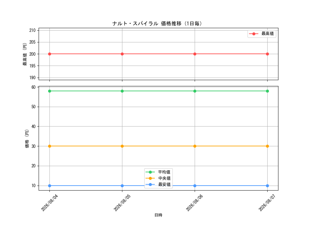 graph_card121232_day