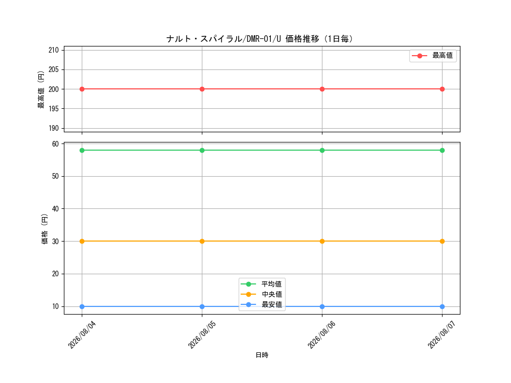 graph_card121232_series65493_rarity101855_day
