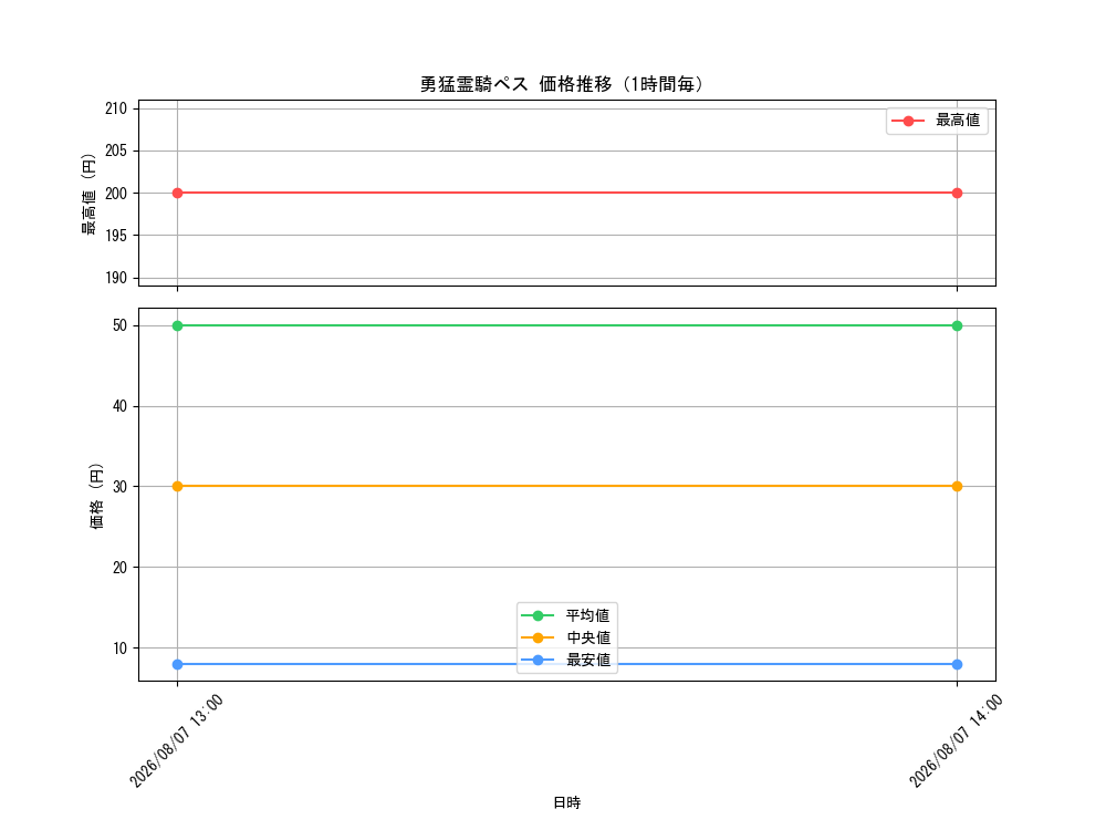graph_card121248_hour