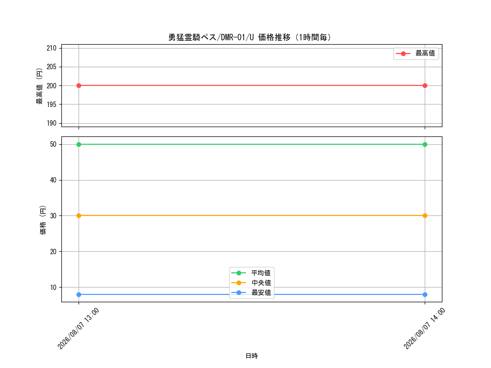 graph_card121248_series65493_rarity101855_hour