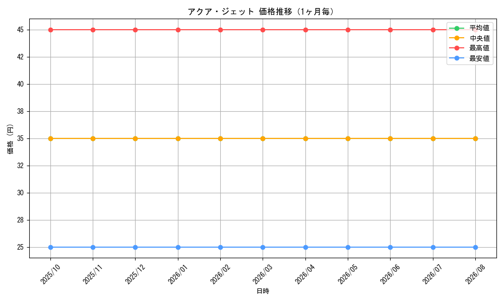 graph_card121262_month