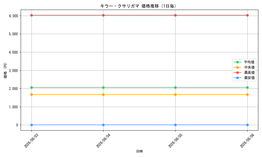 graph_card121275_day