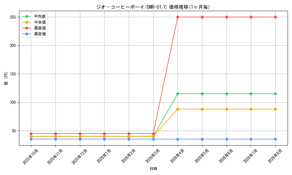 graph_card121289_series65493_rarity101888