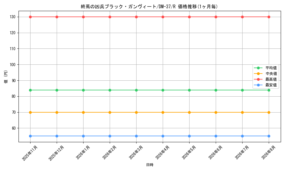 graph_card121407_series65499_rarity101829