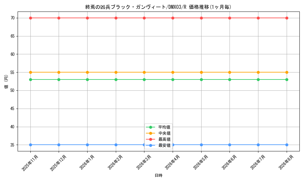 graph_card121407_series74723_rarity101829
