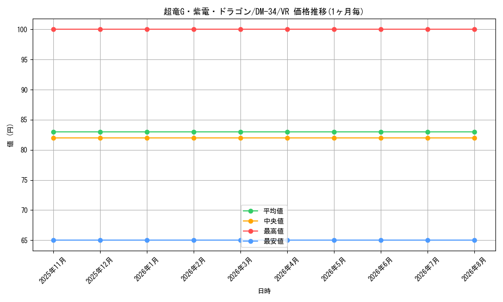 graph_card121426_series65657_rarity101809