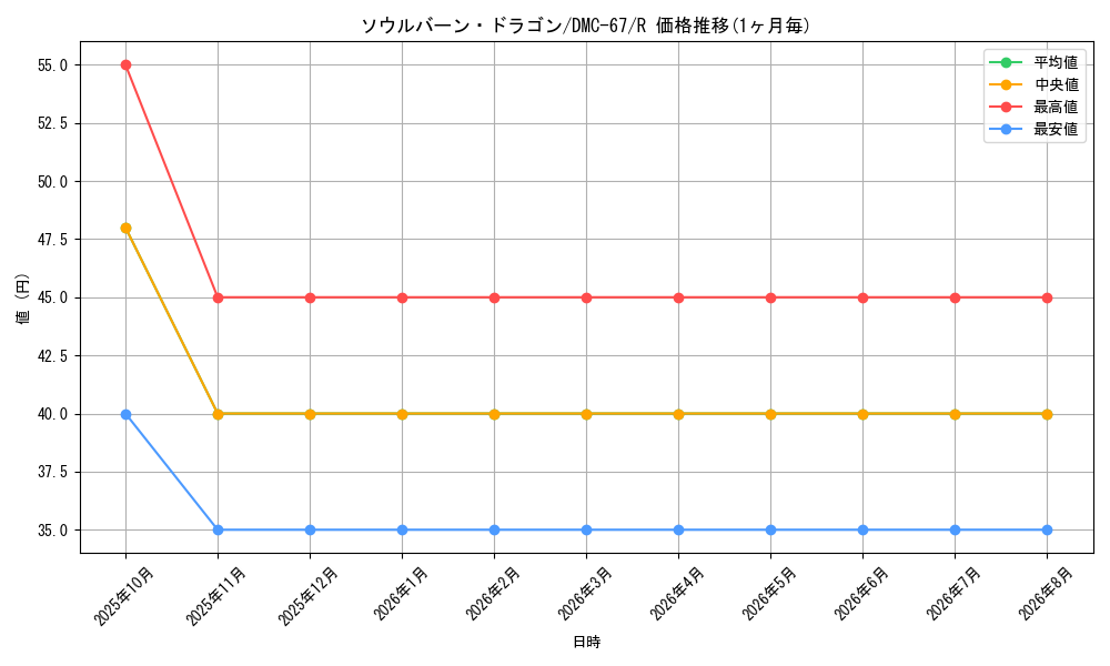 graph_card121430_series65497_rarity101829