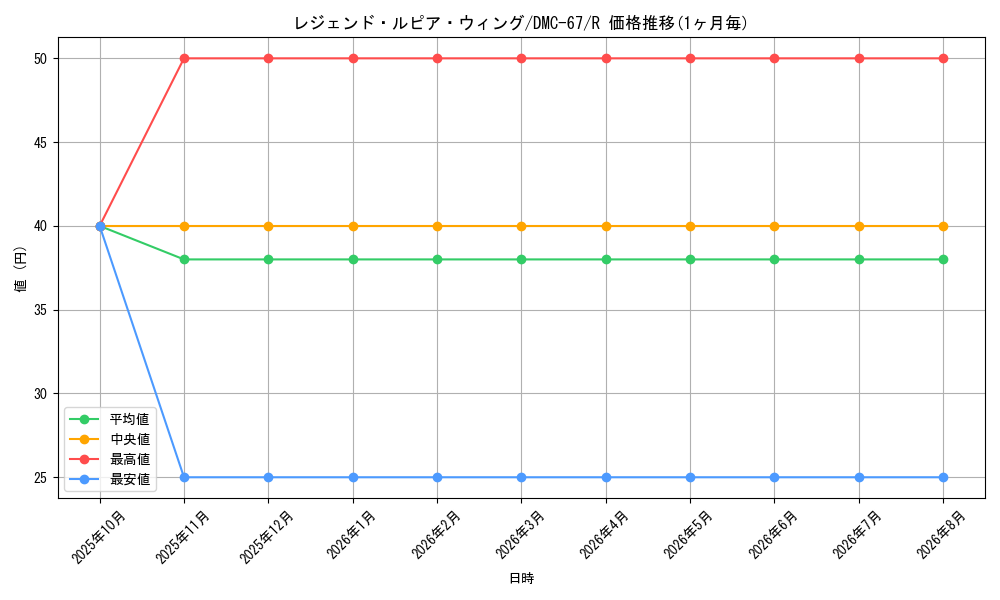 graph_card121432_series65497_rarity101829
