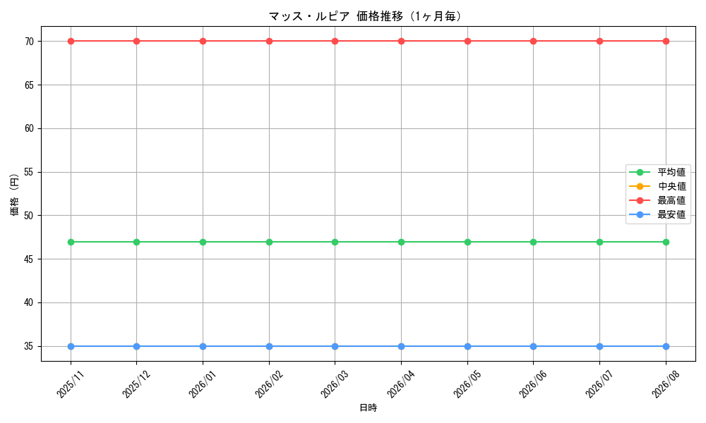 graph_card121444_month