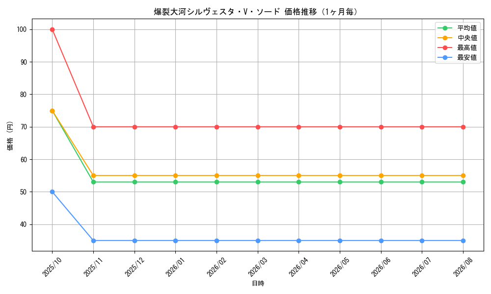 graph_card121455_month