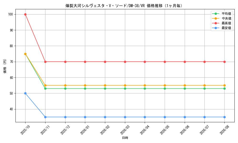 graph_card121455_series65498_rarity101809_month