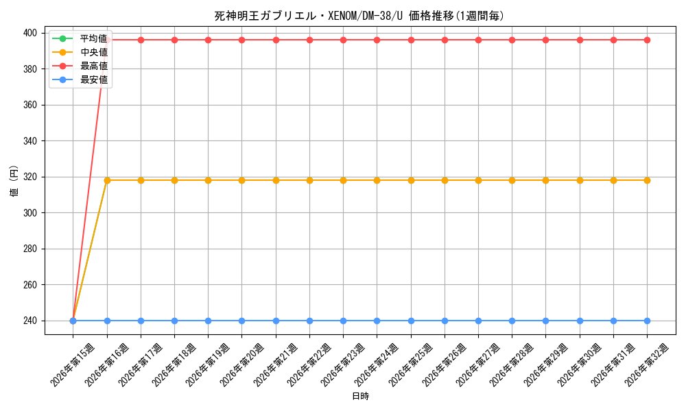 graph_card121477_series65498_rarity101855