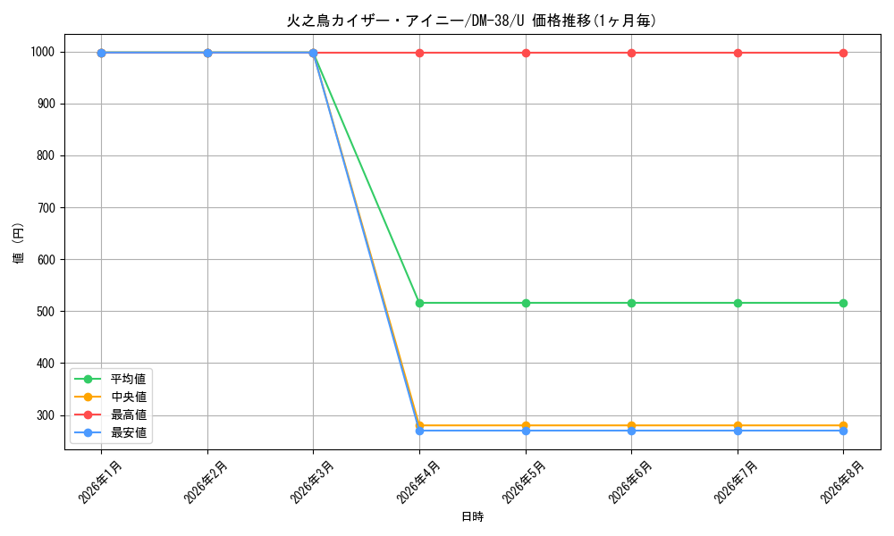 graph_card121478_series65498_rarity101855