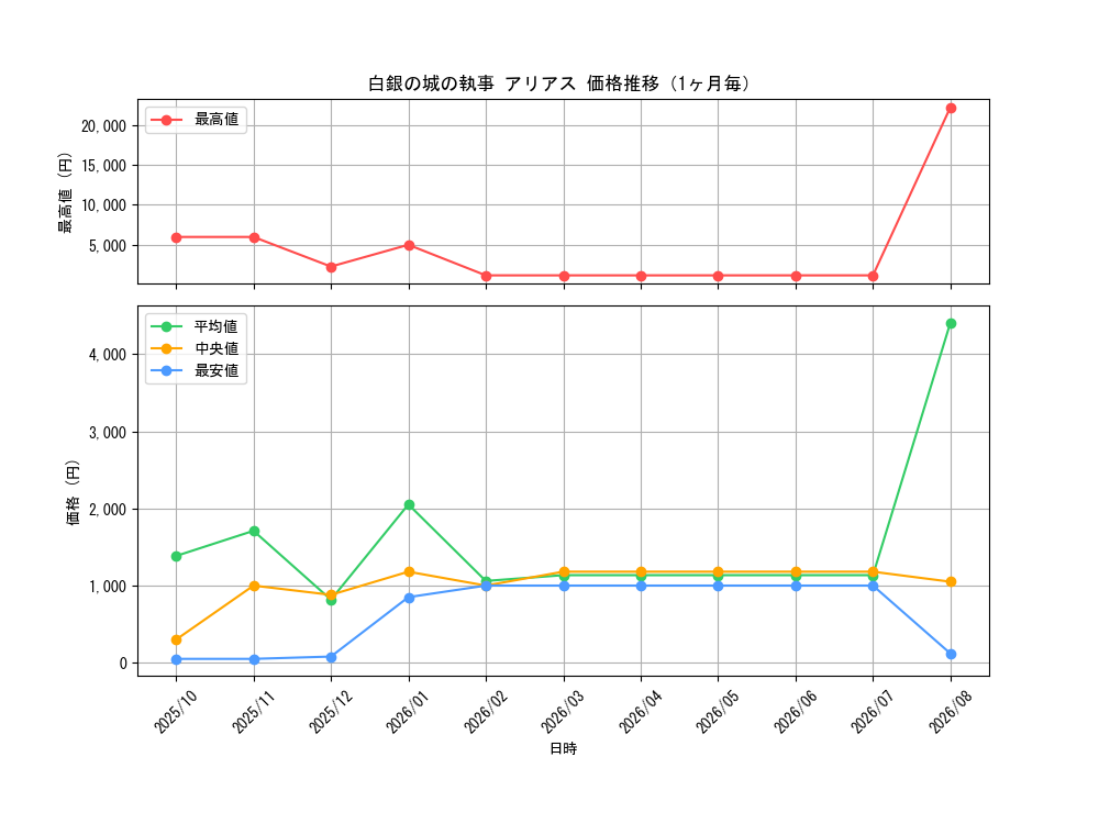 graph_card1216_month