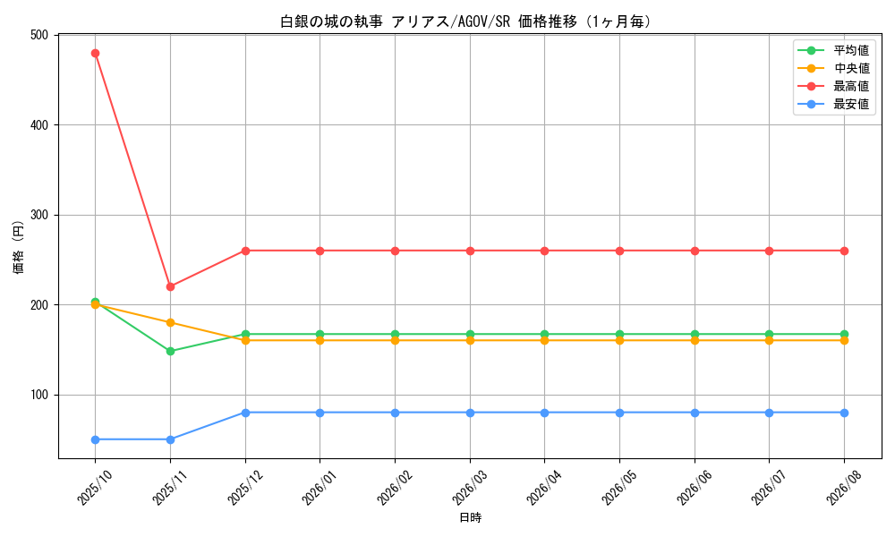 graph_card1216_series2325_rarity3_month