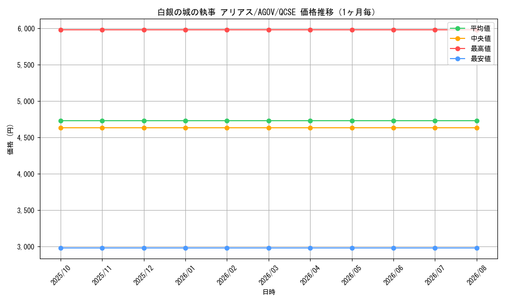 graph_card1216_series2325_rarity408_month