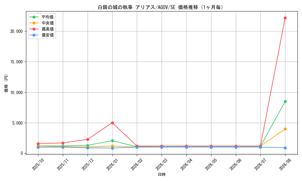 graph_card1216_series2325_rarity5_month