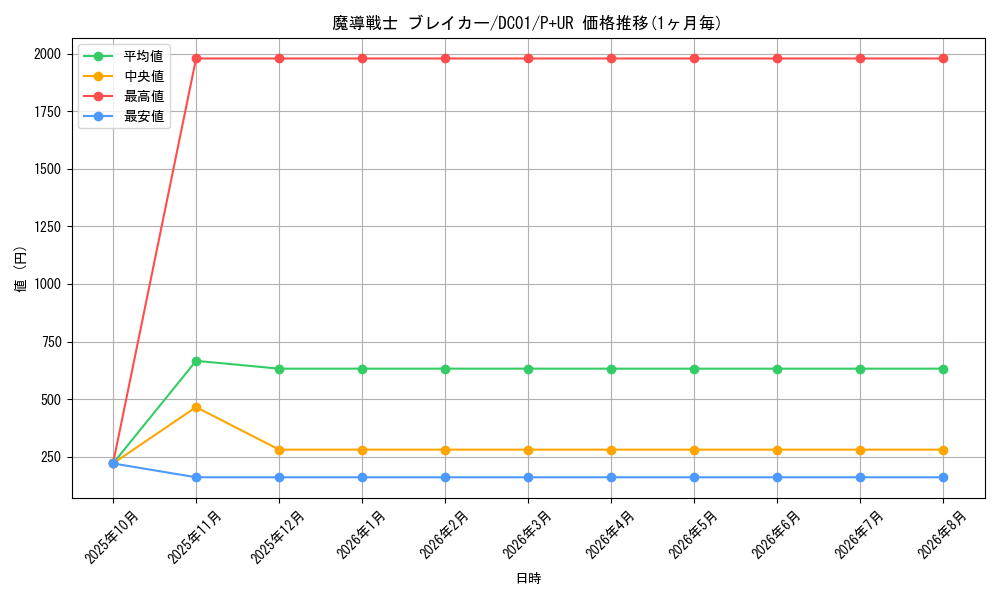 graph_card12171_series17541_rarity495