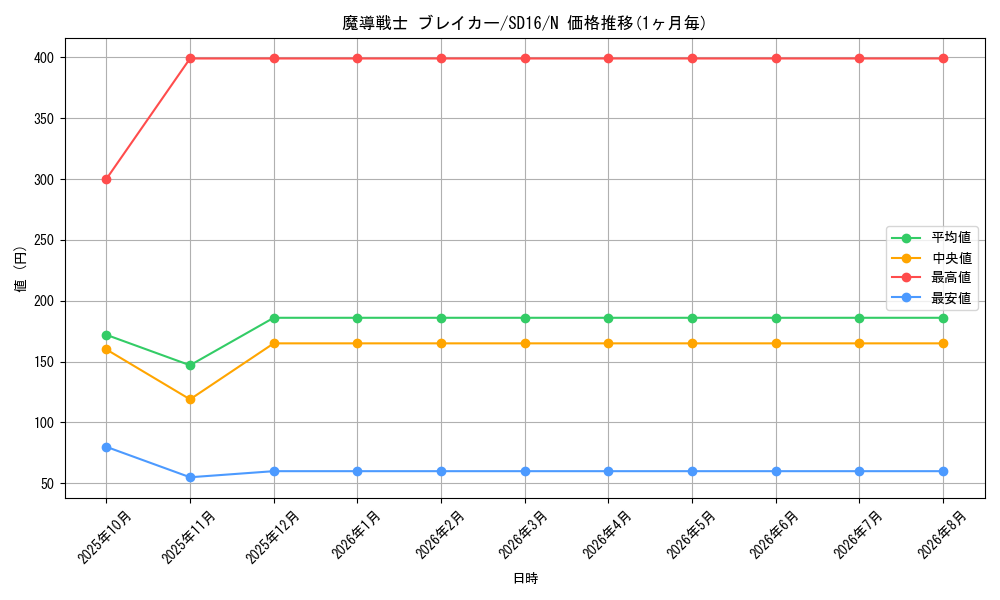 graph_card12171_series22990_rarity1