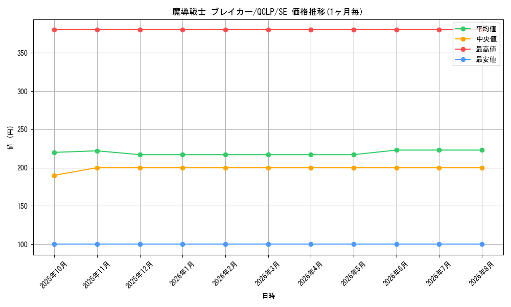 graph_card12171_series29404_rarity5