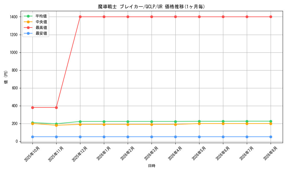 graph_card12171_series29404_rarity7