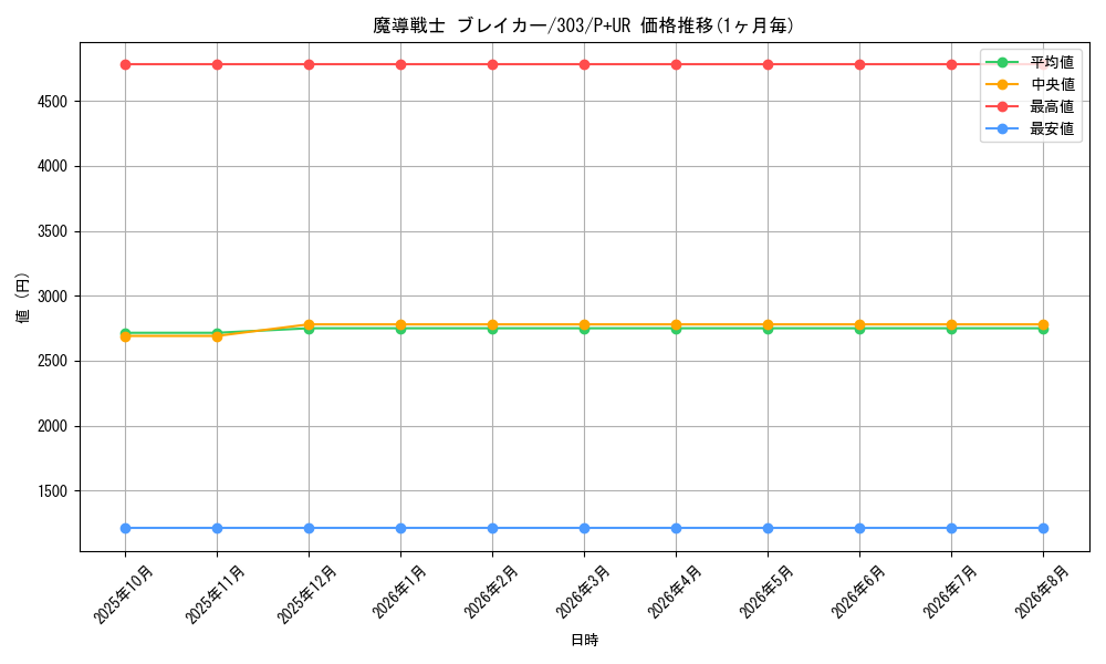 graph_card12171_series30291_rarity495