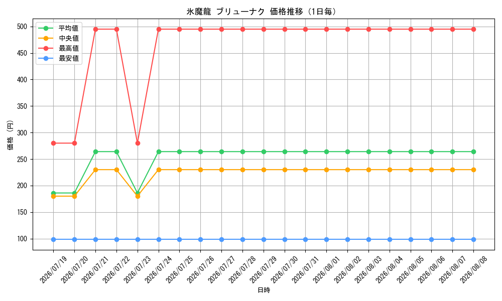 graph_card1220_day