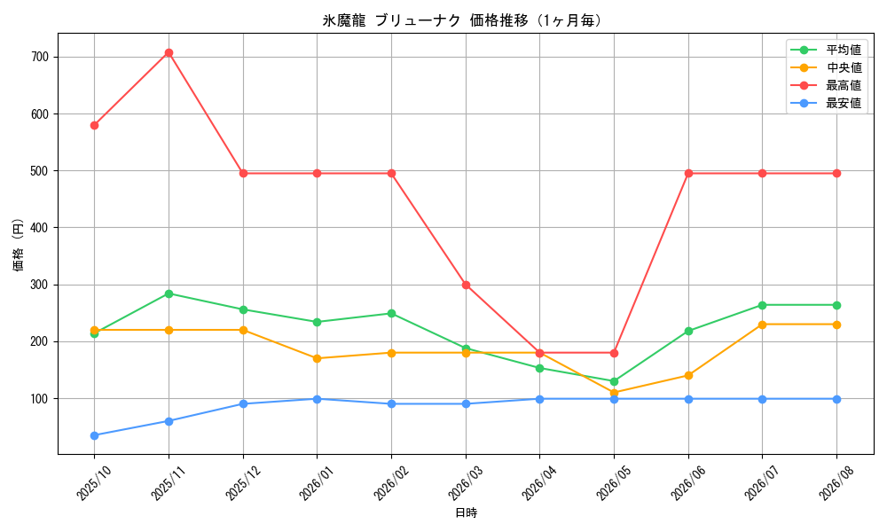 graph_card1220_month