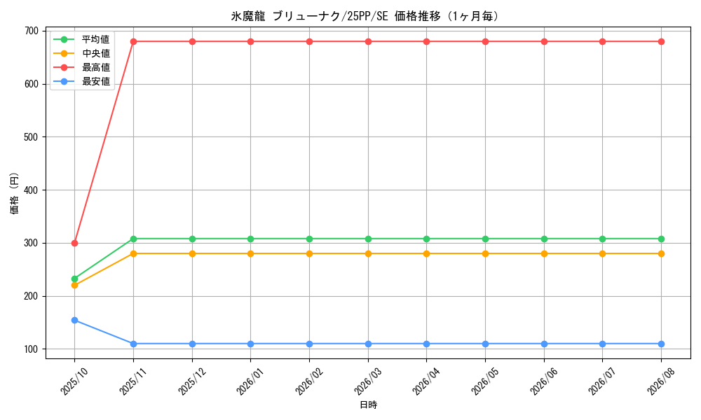 graph_card1220_series600_rarity5_month