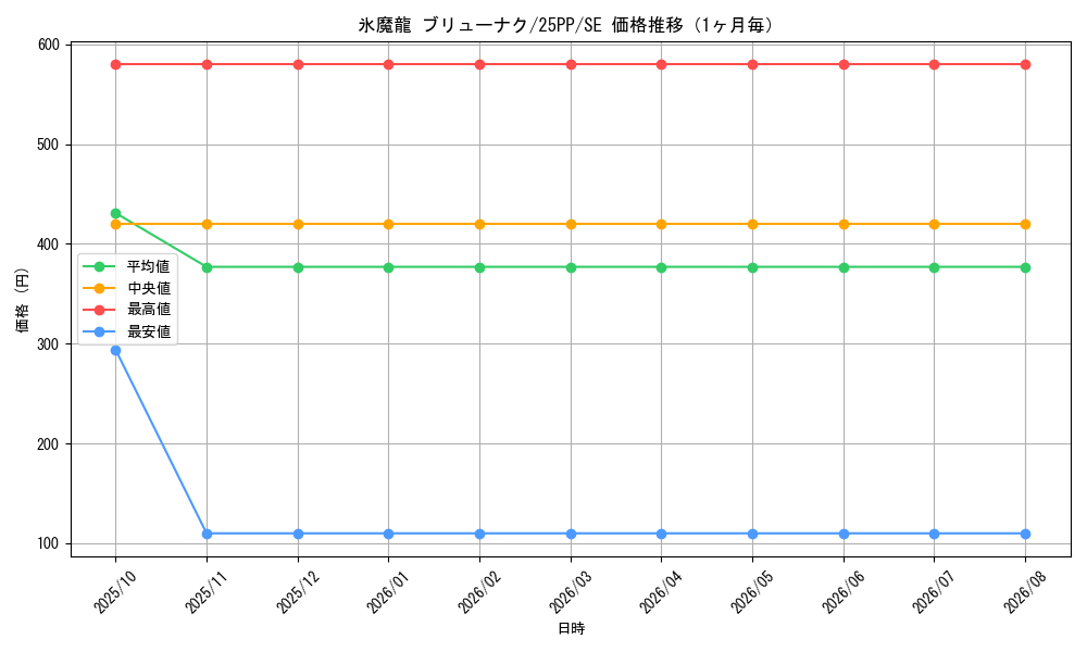 graph_card1220_series600_rarity604_month