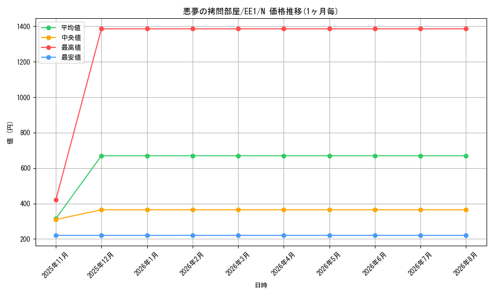 graph_card12237_series29932_rarity1