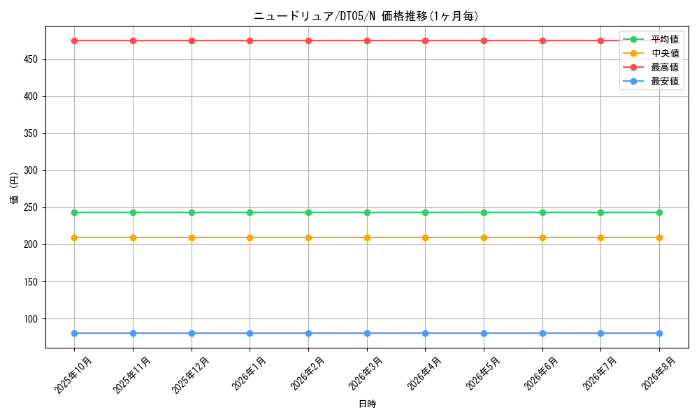 graph_card12269_series22560_rarity1