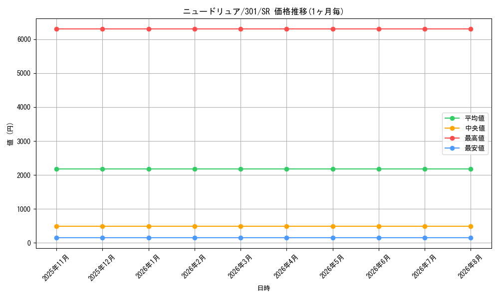 graph_card12269_series30743_rarity3