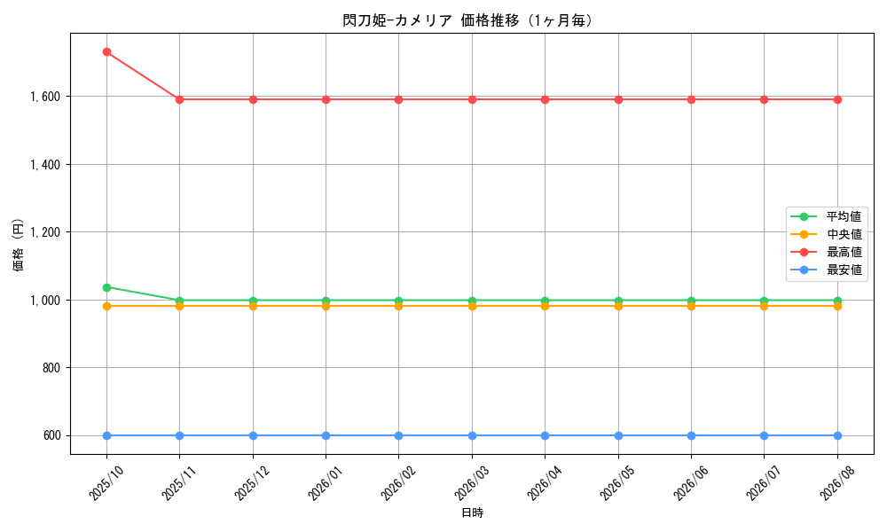 graph_card1260_month