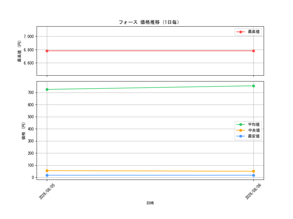 graph_card12670_day