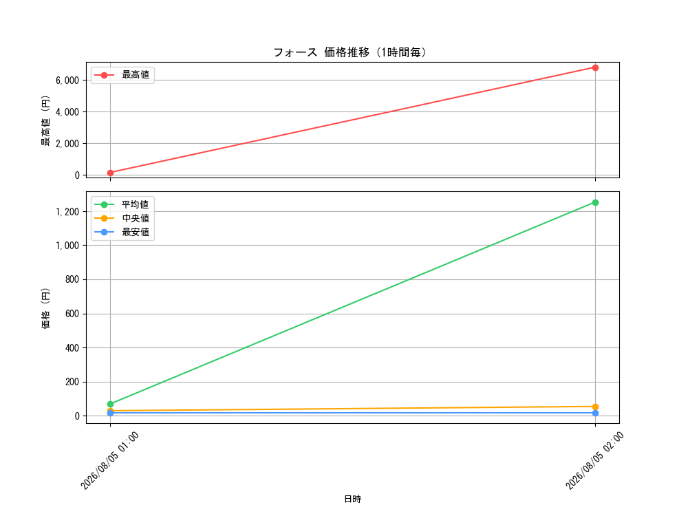 graph_card12670_hour