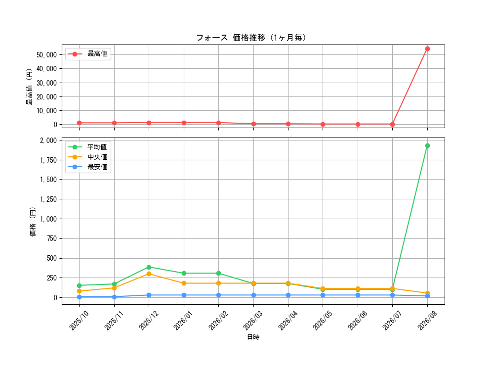 graph_card12670_month