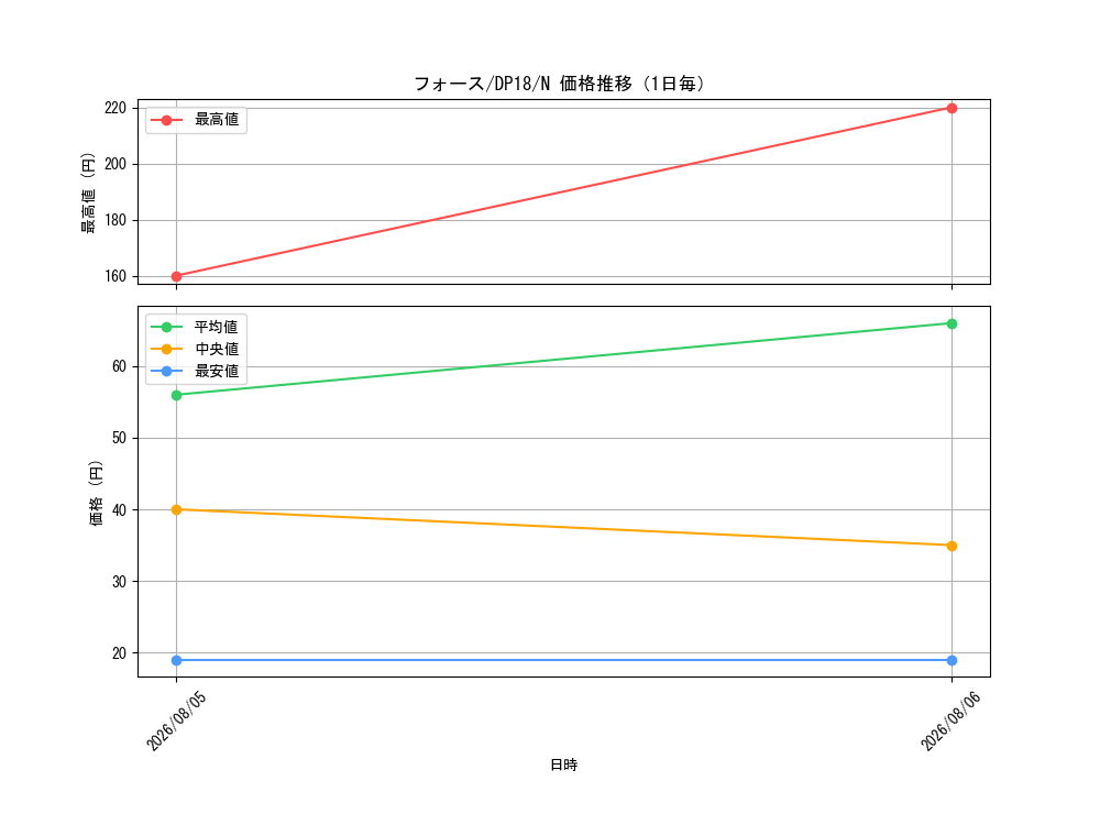 graph_card12670_series11881_rarity1_day