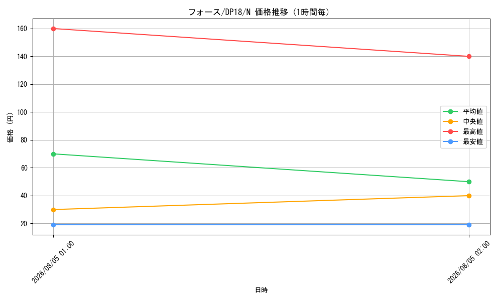 graph_card12670_series11881_rarity1_hour