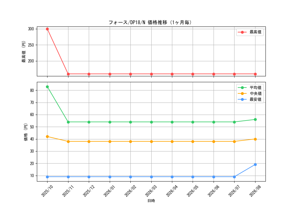 graph_card12670_series11881_rarity1_month