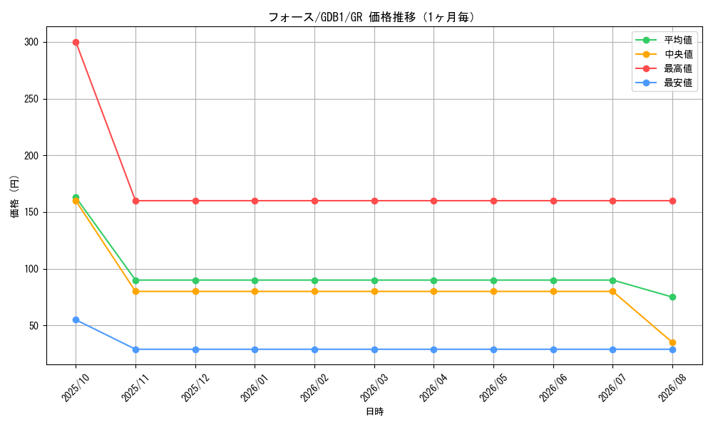 graph_card12670_series19079_rarity15190_month