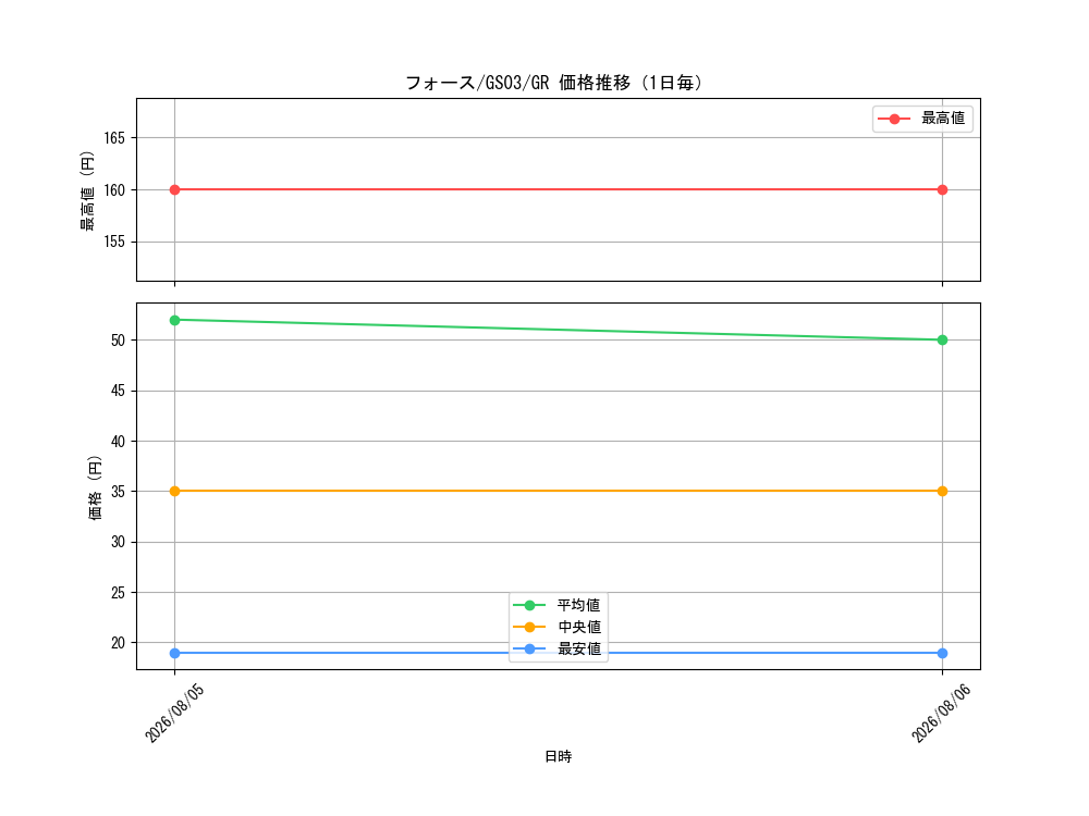 graph_card12670_series21533_rarity15190_day