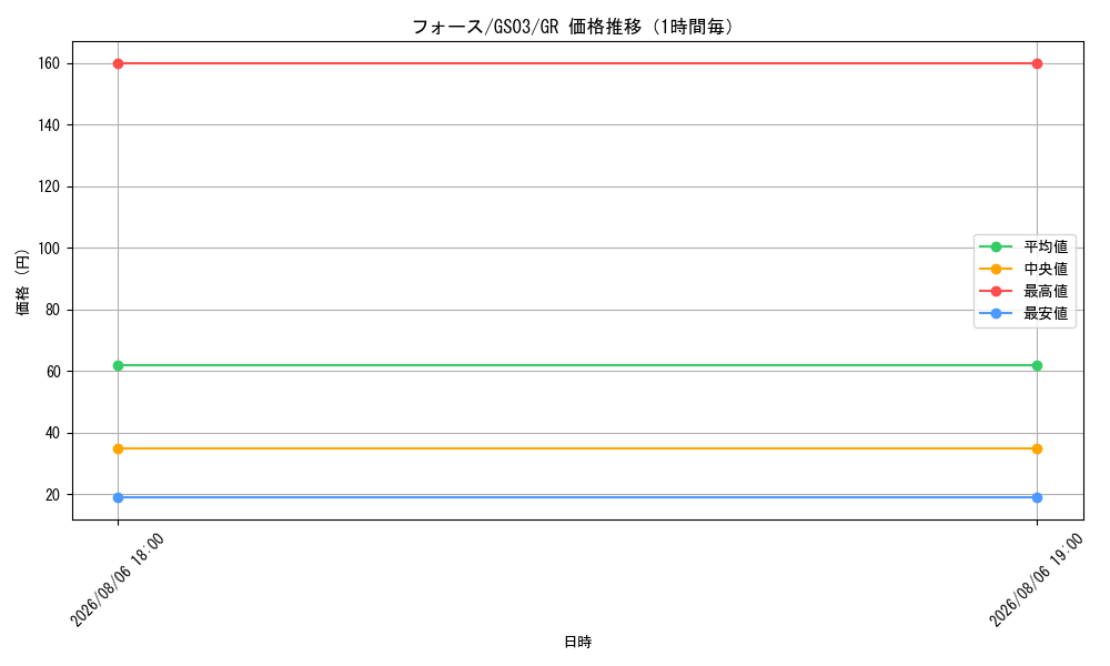 graph_card12670_series21533_rarity15190_hour