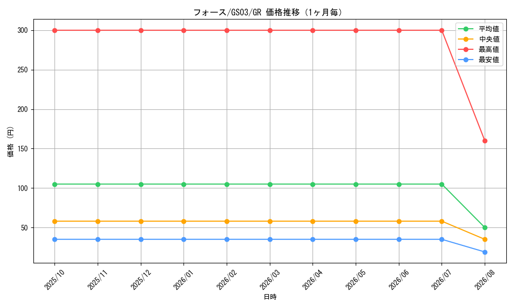 graph_card12670_series21533_rarity15190_month