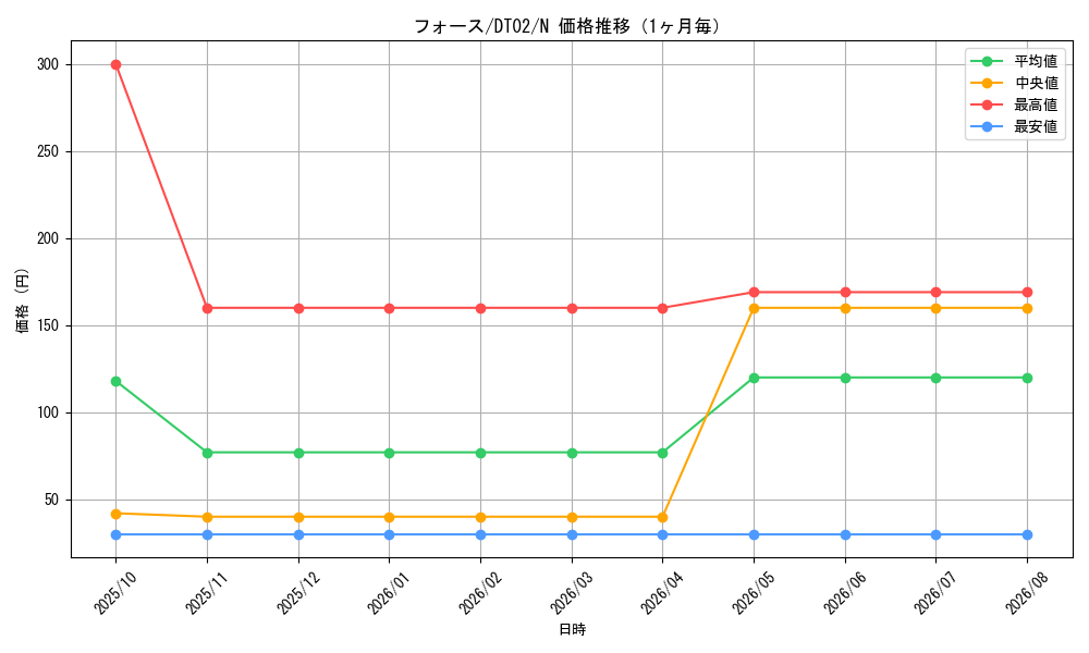graph_card12670_series23730_rarity1_month