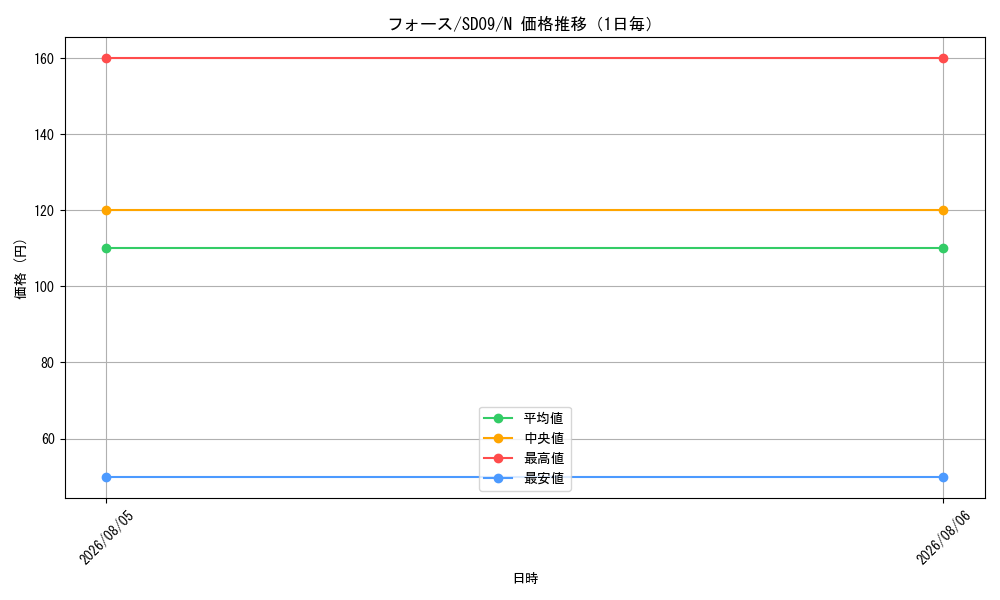 graph_card12670_series26265_rarity1_day
