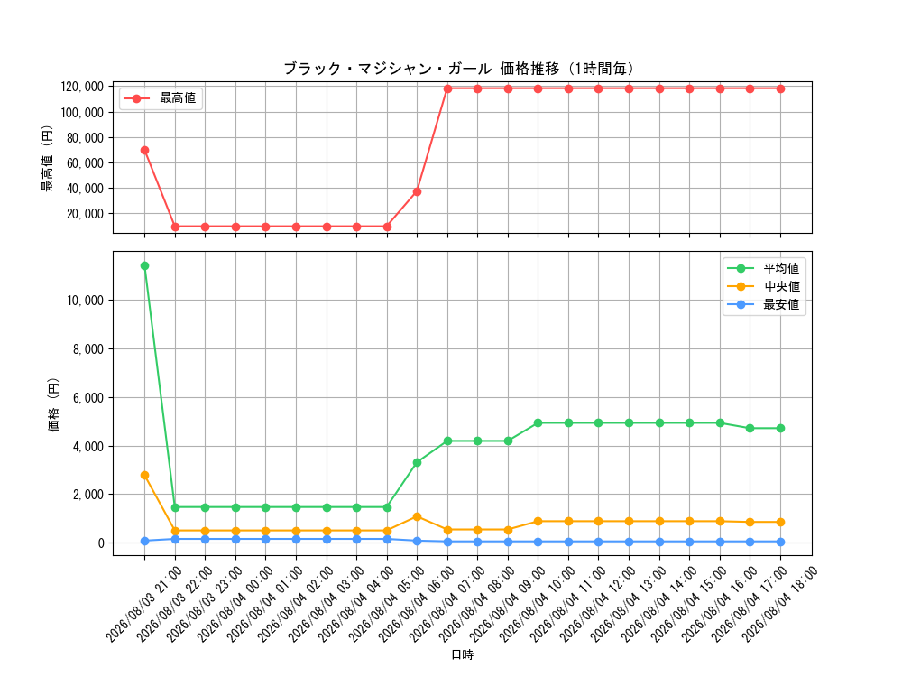graph_card12730_hour