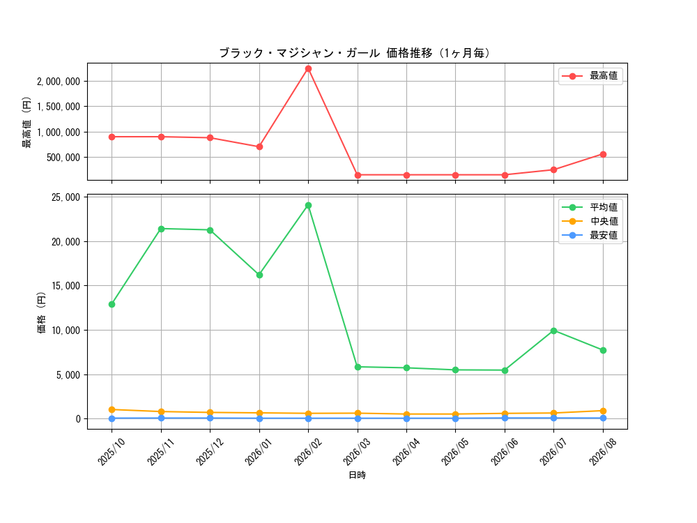 graph_card12730_month