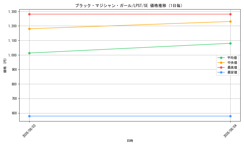 graph_card12730_series1460300_rarity5_day